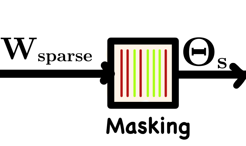 ../_images/Masking.png