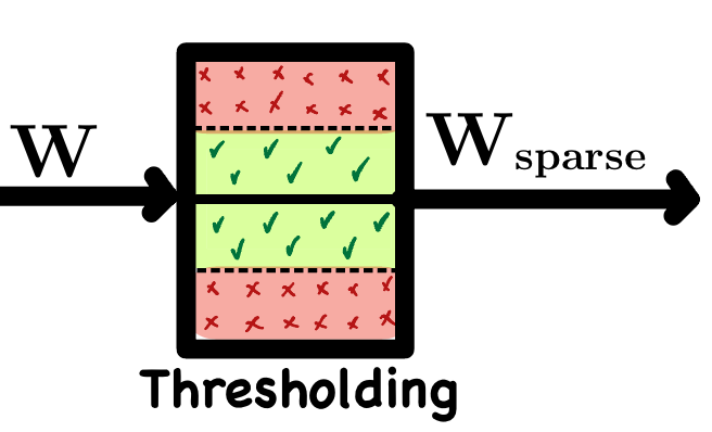../_images/Thresholding.png